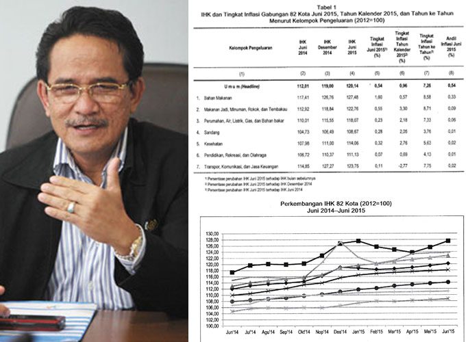 Inflasi Juni 0,54%, Dipicu Kenaikan Harga Pangan Jelang Ramadan